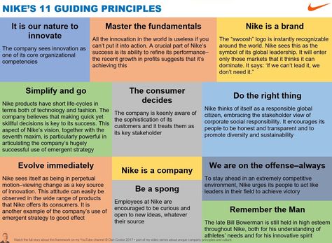 nike's 11 guiding principles Economics Lessons, Life Skills Lessons, Values List, Phil Knight, 1000 Life Hacks, Company Culture, Simple Life Hacks, Life Challenges, Navigating Life