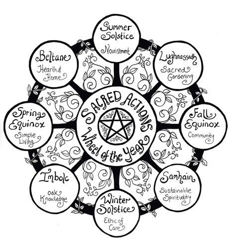 Sacred Actions: Doing our Bit in the World | The Druid's Garden Wicca Knowledge, Druid Symbols, Nature Spirituality, Spiritual Witch, Shadow Book, All About Us, Wiccan Sabbats, Celtic Druids, Witch Powers