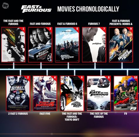 Fast And Furious Watch Order, Fast And Furious In Order, Fast And Furious Order To Watch, Car Movies To Watch, Fast And Furious Movies In Order, Movies To Watch Action, Fast X Movie, Action Movies To Watch, Movie Infographic