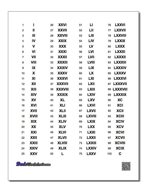 Roman Numerals Chart 1-100! Roman Numerals Chart 1-100 Roman Numeral Chart, Roman Numeral Font, Roman Numeral Date Tattoo, Roman Numeral Birthday, Roman Numeral 1, Roman Numerals Chart, Roman Numbers Tattoo, Roman Words, 27 Tattoo