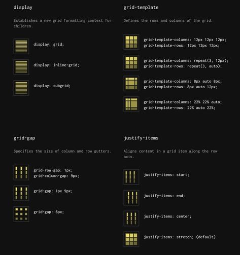 CSS Grid Layout & Progressive enhancement The IE/Edge (≤15) version of the specification is prefixed with an -ms prefix and the properties implemented in IE/Edge (≤15) are as follows: grid-template-columns as -ms-grid-columns grid-template-rows as -ms-grid-rows grid-row-start as -ms-grid-row grid-column-start as -ms-grid-column align-self as -ms-grid-row-align justify-self as -ms-grid-column-align Css Grid Layout, Css Grid, Life Hacks Websites, Grid Layouts, Html Css, Cheat Sheet, Cheat Sheets, Web Development, Life Hacks