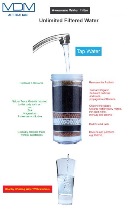 New Awesome 8 Stages Premium Aimex Pure Water Filter X 3 Free Shipping Our 8 Stages Water Filter has advance technology of purifying which removes: Chlorine, Bacteria, Parasites, Bad smell and taste, Organic sediments pesticides, Contaminants like rust. Advance Technology, Water Filter Cartridges, Contaminated Water, Water Molecule, Bad Smell, Healthy Water, Trace Minerals, Alkaline Water, Tap Water