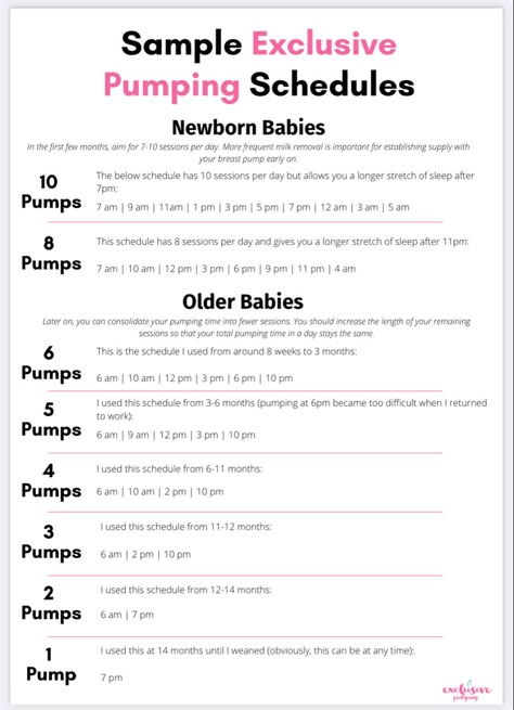 Baby Chart, Exclusive Pumping, Pumping Schedule, Baby Routine, Pumping Tips, Newborn Feeding, Baby Announcement Pictures, Baby Schedule, Exclusively Pumping