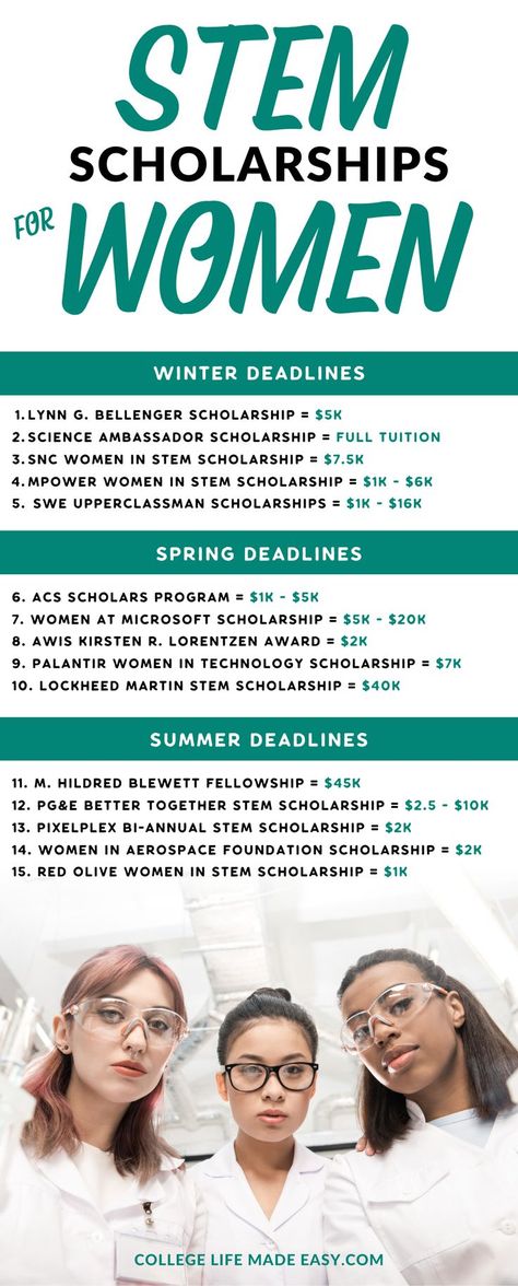 STEM Scholarships for women, infographic list with scholarship names and award values Stem High School, High School Scholarships, Study Science, Scholarships For College Students, Nursing Scholarships, School Scholarship, College Student Hacks, Women In Stem, Student Scholarships