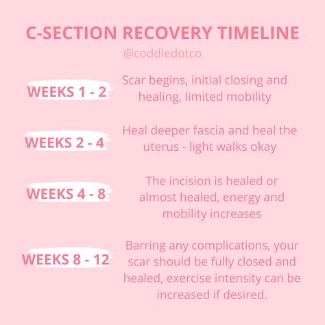 Tips For C Section Recovery, Cesarean Section Recovery, C Section Recovery Tips, C Section Mama Quotes, Preparing For C Section, Cesarian Section Recovery, C Section Preparation, Post Csection Recovery, Tubal Removal Recovery