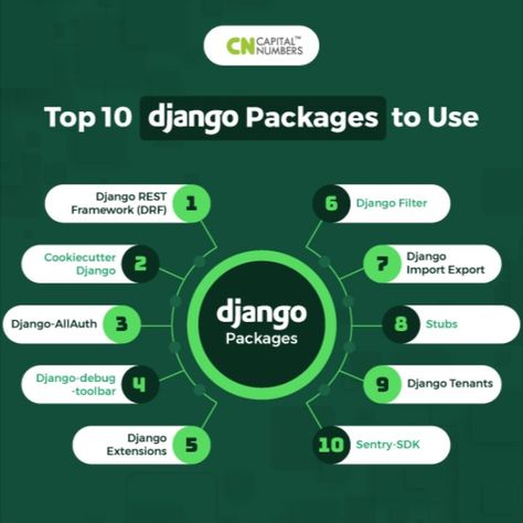 Top 10 Django Packages for Developers Django Web Development, Django Programming, Django Projects, Python Programming Books, Programming Books, Beach Background Images, Python Programming, Web Project, Beach Background