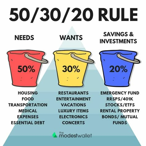 Are you bored living in poor mindset? You are on the right place! If you want to learn about investing in dividends and passive income, this is best page on pinterest for BEGGINERS in stock market. Follow me for more amazing investing tips.  Check out my Instagram profile @glory.investing. Check out our Facebook group "Investing for beginners " SHARE WITH YOUR FRIENDS, EDUCATION IS FREE!    #investing101 #investinginmyself #valueinvesting #investingforbeginners #passiveincomeinvesting #investing Budget Courses, Money Honey, Money Strategy, Saving Money Budget, Money Management Advice, Money Saving Plan, Money Saving Strategies, Finance Investing, Finances Money