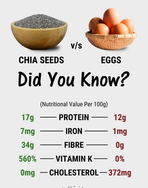 Nutrition Pictures, Easily Digested Foods, Chia Seed Egg, Food Calories List, Snack Cart, Recipes Snacks, Quick Recipes Snacks, House Bedroom, Medical Knowledge