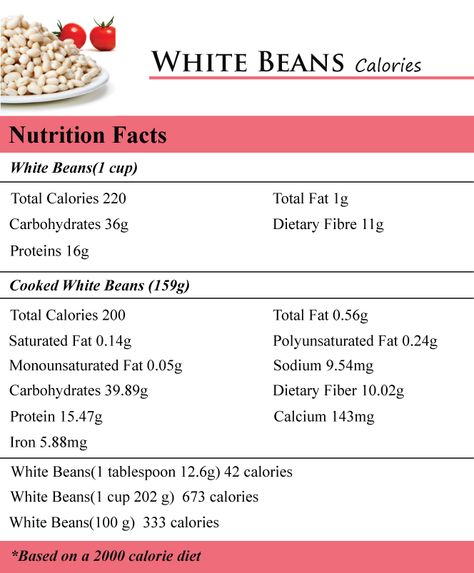 White beans - Nutrition facts Zoes Kitchen, Food Knowledge, Fruit Health, Fruit Health Benefits, Food Health Benefits, Protein Diet, Kitchen White, Super Foods, 2000 Calorie Diet