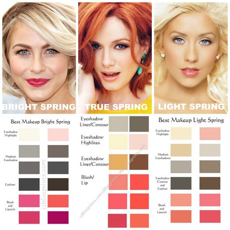 Spring Makeup Comparisons. BRIGHT SPRING is warm with a little bit of Winter (red-violet) added to its colors. So, it's makeup is slightly cooler and darker than True Spring. These colors are bright and clear, almost neon-like, but they are not as saturated as Bright Winter colors. TRUE SPRING is 100% warm. All of its colors are very golden or yellowed. All Spring types do best with sheer & glossy colors. Juicy. Wet. Clear. Dewy. LIGHT SPRING is light and warm. Light colors are imperative to... Warm Spring Makeup, Clear Spring Palette, Warm Spring Palette, True Spring Color Palette, Warm Spring Color Palette, Light Spring Palette, Light Spring Color Palette, True Spring Colors, Spring Skin