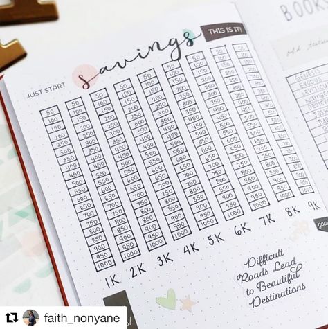 Use Your Bullet Journal To Help You Hit Your Financial Goals In 2020 – Archer and Olive Bullet Journal Savings, Bullet Journal Budget, Finance Bullet Journal, Bullet Journal 2020, Goals Bullet Journal, Creating A Bullet Journal, Bullet Journal Tracker, Dot Grid Journal, Bullet Journal Aesthetic