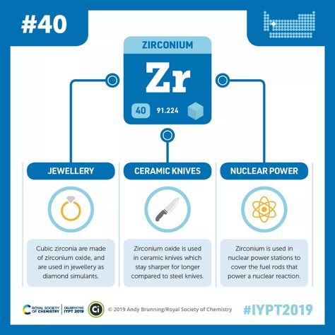 I#IYPT2019 #Elements 040: #Zirconium: Jewellery, ceramic knives, and nuclear power | Compound Interest Chemistry Printables, Inorganic Chemistry, Element Chemistry, Periodic Elements, Chemical Elements, Study Chemistry, Science Puns, Compound Interest, The Periodic Table