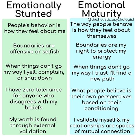 Emotional Immaturity, Emotionally Immature Parents, Emotionally Immature, Process Emotions, Dr Nicole Lepera, Emotional Maturity, Nicole Lepera, Holistic Psychologist, Border Line