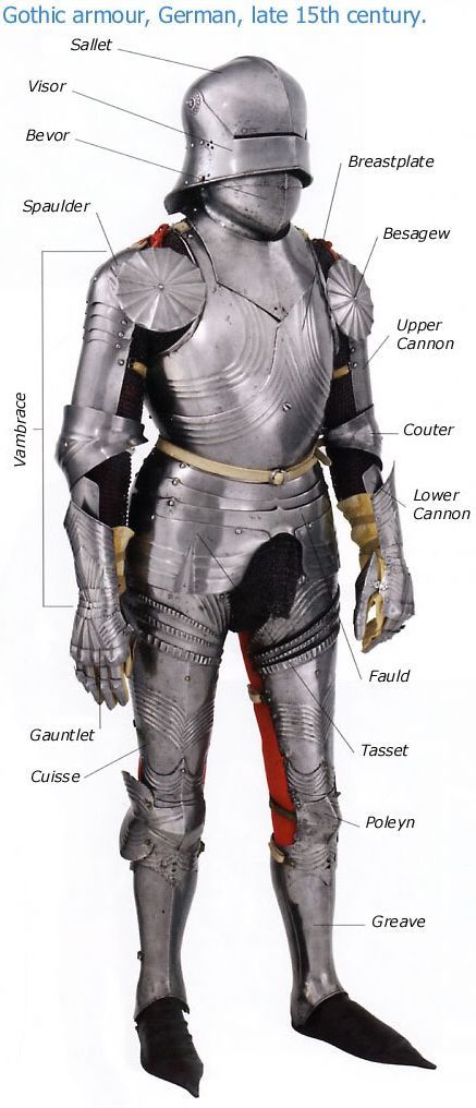 Glossary of armor parts. Parts Of Armor, Medieval Plate Armor, Plate Armor, Century Armor, Medieval Armour, Ancient Armor, Historical Armor, 다크 판타지, Medieval Costume