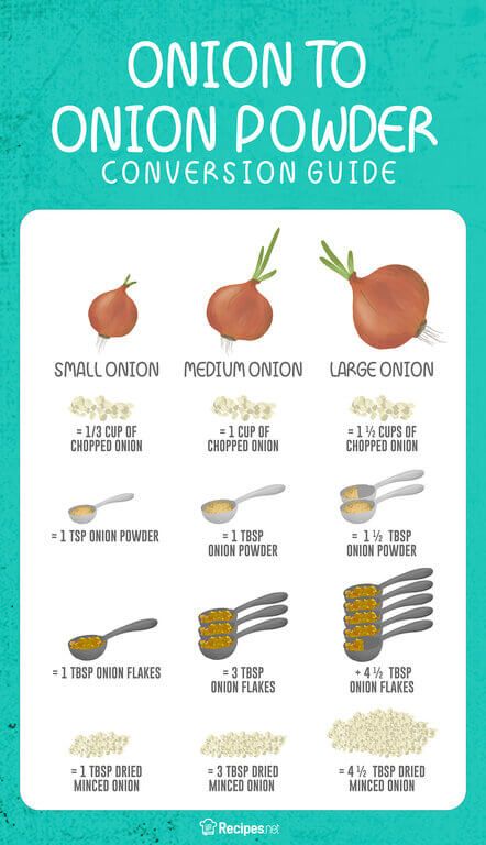 How to Convert Onion to Onion Powder (Plus DIY Recipe!) - Recipes.net How To Make Onion Powder At Home, Onion Powder Substitute, Onion Substitution, Onion Powder Homemade, How To Make Onion Powder, Diy Onion Powder, Homemade Onion Powder, Preserve Onions, Onion Powder Recipe