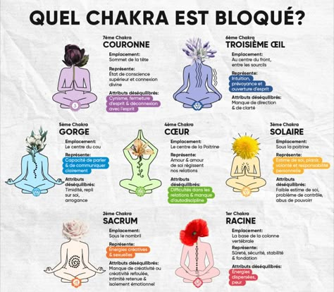 Chakra Racine, Yoga Times, Chakra Yoga, Reiki Chakra, Pose Yoga, Affirmations Positive, Les Chakras, Kundalini Yoga, Chakra Meditation