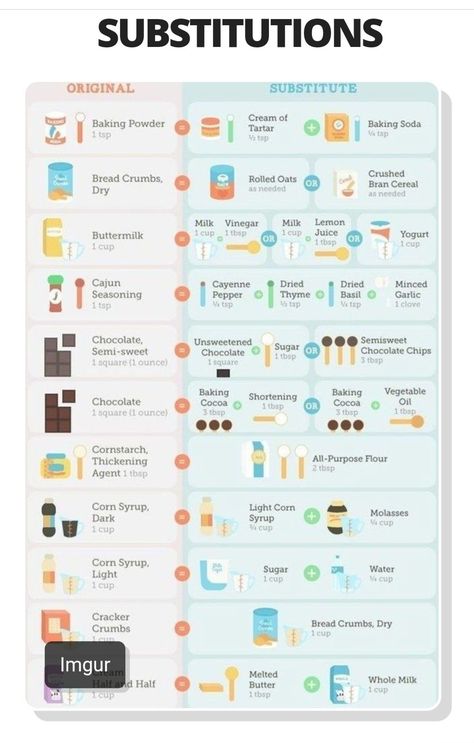 Healthy Baking Substitutes, Baking Substitutions, Baking Conversion Chart, Baking Chart, Cooking Conversions, Baking Conversions, Cooking Substitutions, Baking Measurements, Cooking Measurements