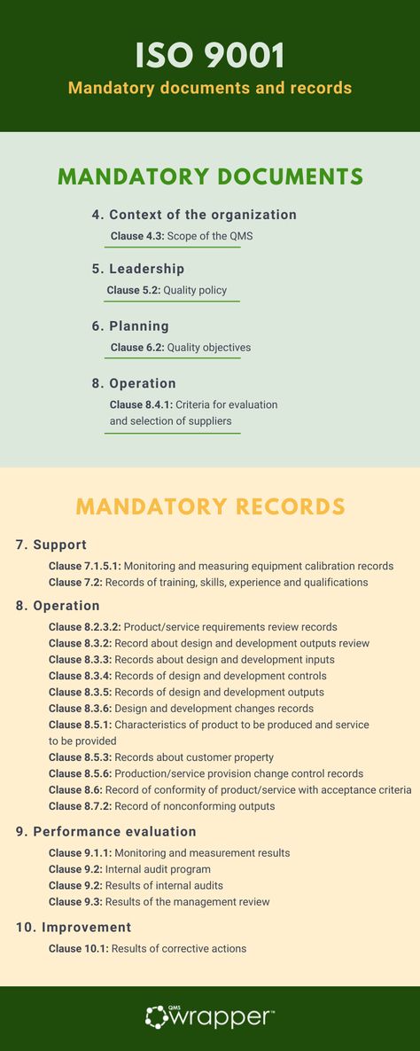 ISO 9001 implementation: Mandatory documents and records | qmsWrapper Reading Benefits, Successful Tips, Iso Standards, Iso 9001 2015, Records Management, What Is Marketing, Business Continuity Planning, Performance Evaluation, Internal Audit