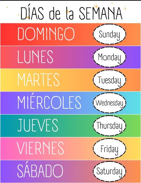 Free Printable Spanish Days Of The Week Charts Days Of The Week Spanish Free Printable, Days Of The Week In Spanish Printables, Free Days Of The Week Printables, Spanish Days Of The Week, Spanish Flashcards, Spanish Printables, Preschool Journals, Spanish Learning Activities, Basic Spanish