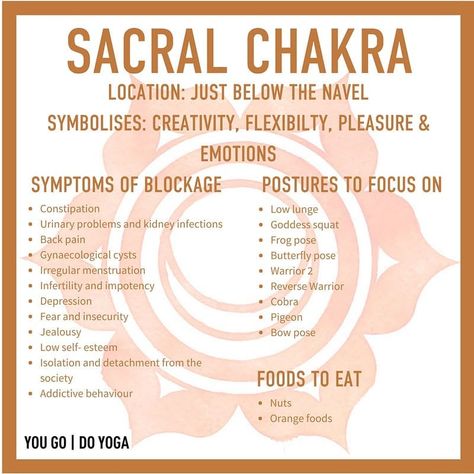 Instagram post by IamMagick • Dec 4, 2018 at 11:16pm UTC Sacral Chakra Yoga, Swadhisthana Chakra, Chakras For Beginners, Chakra Locations, Sacral Chakra Healing, Butterfly Pose, The Sacral Chakra, Chakra Health, Chakra Affirmations