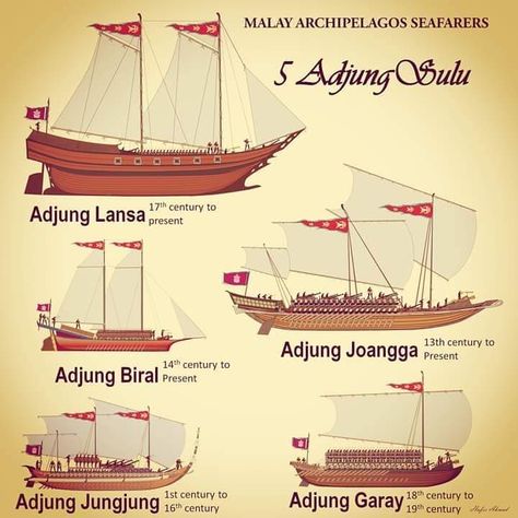 Sailboat Illustration, Malay Archipelago, Flying Ship, History Infographic, Navi A Vela, Traditional Boats, Age Of Sail, Old Sailing Ships, Rowing Boat