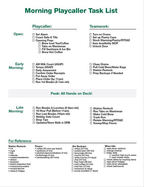 Starbucks Store Manager Ideas, Starbucks Manager Ideas, Starbucks Training Cheat Sheet, Starbucks Closing Checklist, Starbucks Barista Cheat Sheet, Starbucks Tips, Starbucks Manager, Barista Training Tips, Starbucks Interview