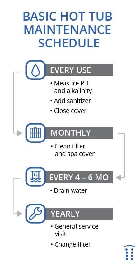 Hot Tub Water Maintenance, Hot Tub Care Tips, Hot Tub Decorating, Hot Tub Maintenance, Cleaning Hot Tub, Hot Tub Time Machine, Hot Tub Landscaping, Diy Hot Tub, In Ground Spa