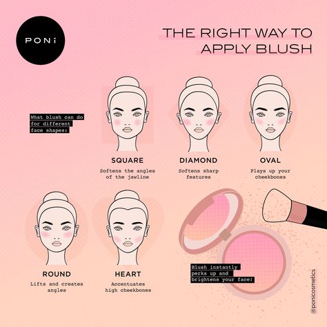 Blush For Beginners, Where To Put Blush, Where To Apply Blush, Applying Blush, Blush Application, Natural Makeup Tips, Olive Skin Tone, Kawaii Faces, How To Apply Blush