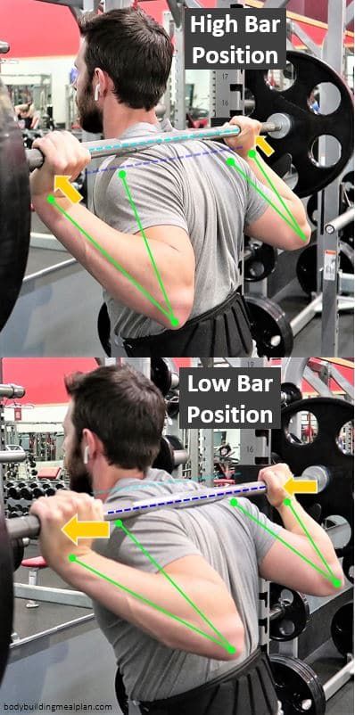 High Bar vs Low Bar Squat Bar Position High Bar Vs Low Bar Squat, Barbell Squat Form, How To Do Squats, Benefits Of Squats, Squat With Bar, Squat Form, Squat Variations, Weighted Squats, Weight Bar