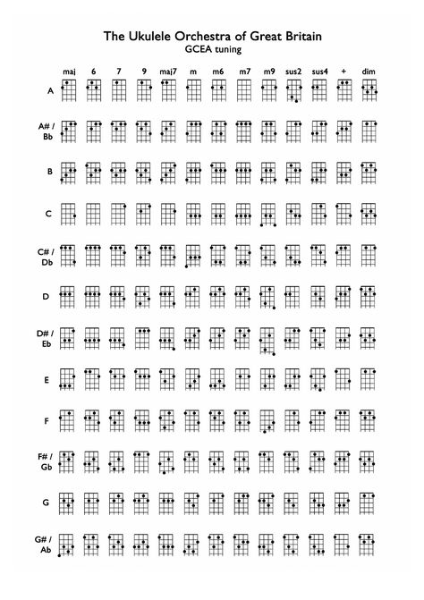 Ukulele Gcea Tuning Chord Chart - the Ukulele Orchestra of Great Britain Download Printable PDF | Templateroller Songs On The Ukulele, Ukulele Chords Chart, Ukulele Chords, Ukulele, Orchestra, Great Britain, To Play, Education, Songs