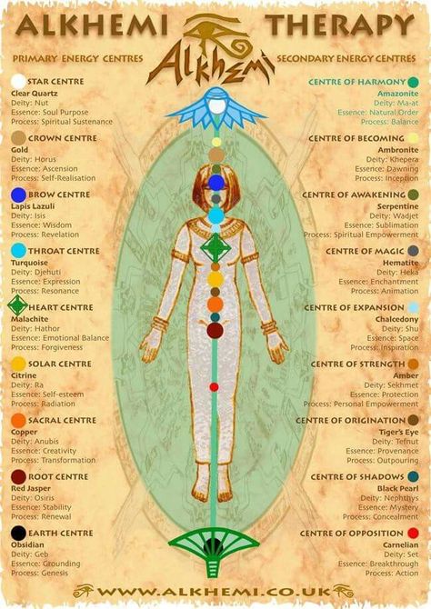 Alkhemi. Ancient Egypt Starověký Egypt, Kemetic Spirituality, Healing Spirituality, African Spirituality, Spirit Science, Energy Healing Spirituality, Ancient Knowledge, Les Chakras, Chakra Meditation