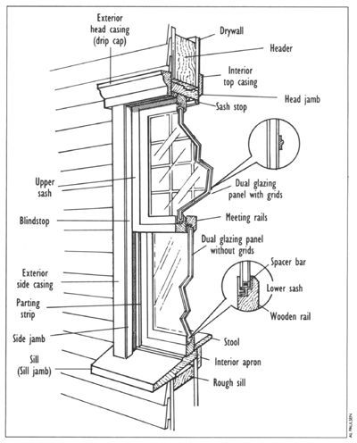 Retrofit Windows, Window Casement, Window Restoration, Window Construction, Window Detail, Wood Window, Architecture Bathroom, Energy Efficient Windows, Construction Documents