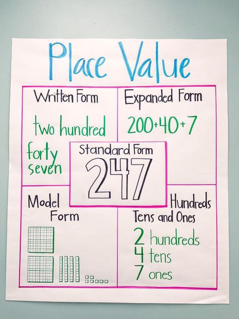 Place Value Anchor Chart, Math Anchor Chart, Ks2 Maths, Class Routine, Working Wall, Teaching Math Strategies, Math Charts, Classroom Anchor Charts, Expanded Form