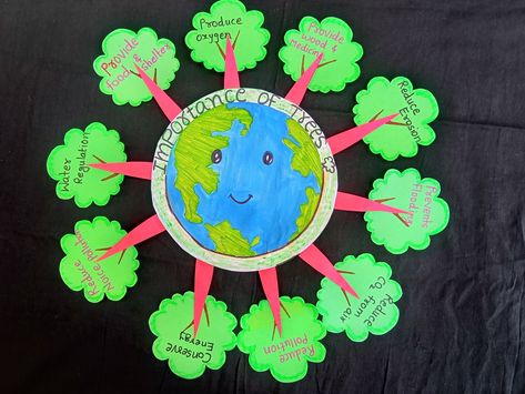 Importance of trees chart,tlm, EVs tlm, Important Of Trees, Evs Charts For Classroom, Evs Tlm For Primary Classes, Evs Tlm, Black Board Decoration Ideas School, Evs Project, Importance Of Trees, Tree Project, Christmas Tree Drawing