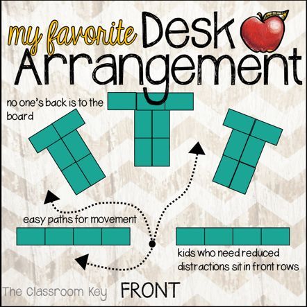 A favorite desk arrangement, no one's back is to the board, there are easy paths for movement, and kids who need reduced distractions can sit in the front. Desk Arrangement, Desk Arrangements, Classroom Arrangement, Excel Formulas, Classroom Seating, Classroom Layout, 5th Grade Classroom, Classroom Organisation, 4th Grade Classroom