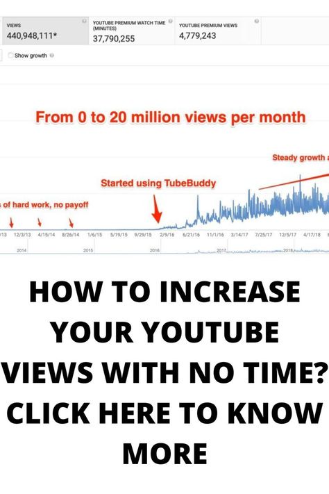 How to increase the views of a YouTube Channel with no time Increase Youtube Views, Successful Youtube Channel, Youtube Money, Youtube Views, You Youtube, Online Presence, No Time, Way To Make Money, Youtube Channel