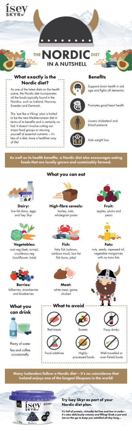 The Nordic Diet, Viking Diet Plan, Nordic Diet Food List, Nordic Diet Meal Plan, Viking Meals, Norse Food, Viking Lifestyle, Viking Diet, Scandinavian Diet