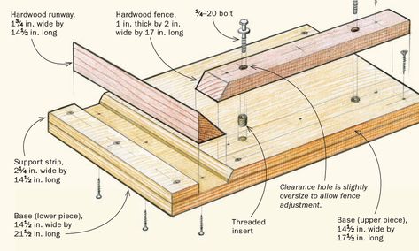 A Shooting Board for Case Miters - FineWoodworking Shooting Board Woodworking, Shooting Board, Fine Woodworking Project, Woodworking Hand Tools, Homemade Tools, Woodworking Jigs, Woodworking Bench, Fine Woodworking, Woodworking Techniques