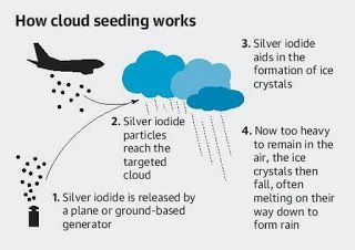 China Weather modification program! Is it threat for India? ! Cloud Seeding Project, Indian Monsoon, Weather Modification, All About China, Cloud Seeding, Earth Projects, Dry Ice, Energy Projects, Make It Rain