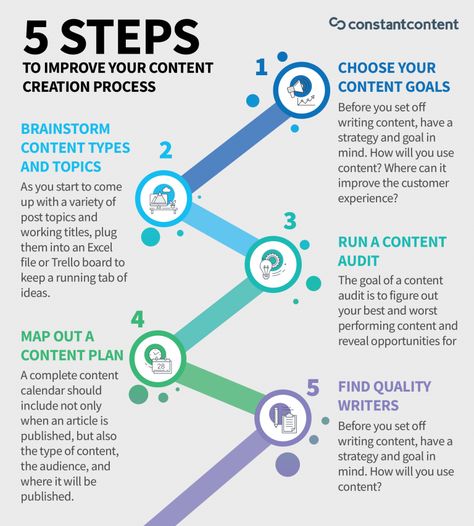 How to Develop a Great Content Creation Process - Constant Content (A Division of Moresby Media Inc.) Content Creation Ideas, Strategic Marketing Plan, Dogs Instagram, Instagram Username, Digital Ideas, Air Clay, Username Ideas, Instagram Username Ideas, Signature Ideas