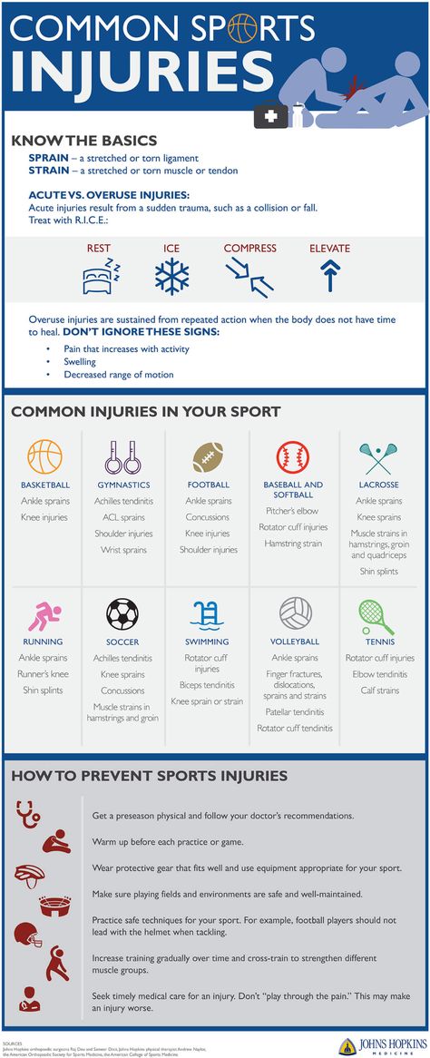 always good to know the most commons injuries that occur in the sports that you cover. Athletic Training Student, Athletic Training Sports Medicine, Sports Massage Therapy, Medicine Notes, Ligament Tear, Sports Therapy, Female Athlete, Sports Massage, Personal Injury Lawyer