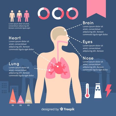 Body Infographic, Health Infographics, Infographic Design Layout, Infographic Illustration, Info Design, School Related, Graphic Editing, Infographic Design, Pollution