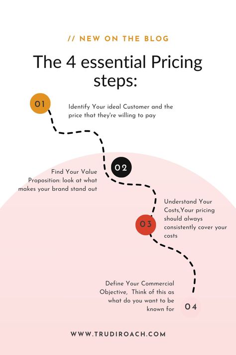 Learn how to tackle these common mistakes when it comes to your Pricing Strategy. 

Click to watch now >> 

|Pricing Strategy, Fashion Brand, Clothing BusinessTips, Clothing Brand, Pricing, Get More Sales, Pricing Formula, Price Tag, Product Pricing Strategies, Retail Pricing Strategies Pricing Formula, Pricing Strategies, Pricing Strategy, Technology Lessons, Clothing Business, Brand Clothing, Price Tag, Choose The Right, Brand Design