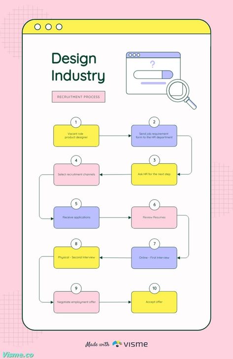 Design Industry Recruitment Process Flowchart Template Visme Flowchart Infographic, Flowchart Design, Flowchart Template, Flow Chart Template, Recruitment Process, Infographic Template, Flow Chart, Infographic Templates, Industrial Design