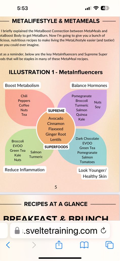 Meta Influencer Foods List, Metainfluencers Foods, Meta Influencer Foods, Metainfluencing Foods, Metabolism Booster Foods, Meta Boost, Metabolism Reset, Metabolism Reset Diet, Metabolic Reset