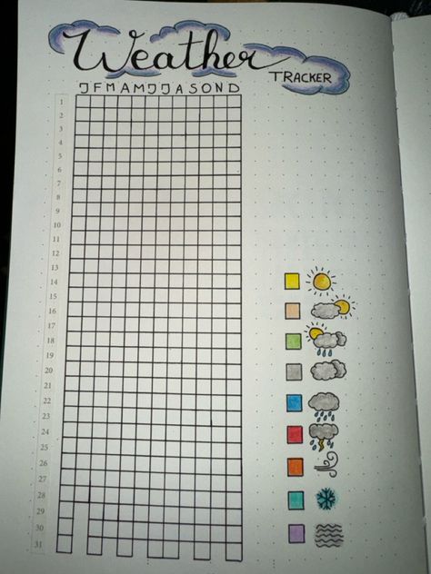 Yearly weather tracker for your bullet journal Journal Ideas Weather Tracker, Weather Of The Day Bullet Journal, Weather Journal Ideas, Dream Tracker Bullet Journal, Weather In Pixels, Journal Weather Tracker, Yearly Tracker Bullet Journal, 2025 Bullet Journal Ideas, Weather Bullet Journal