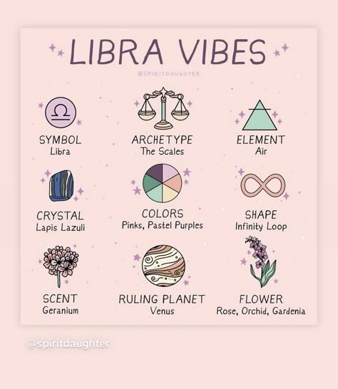 Zodiac Moon Signs, Libra Athstetic, September Libra Zodiac Facts, Libra Sign Aesthetic, Libra Colors, Libra Magic, Starsigns Zodiac, Zodiac Signs Aesthetic, Libra Zodiac Art