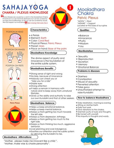 Mooladhara Chakra, Sahaja Yoga Meditation, Shri Mataji, Sahaja Yoga, Kundalini Awakening, Yoga Philosophy, Chakra System, Chakra Yoga, Kundalini Yoga