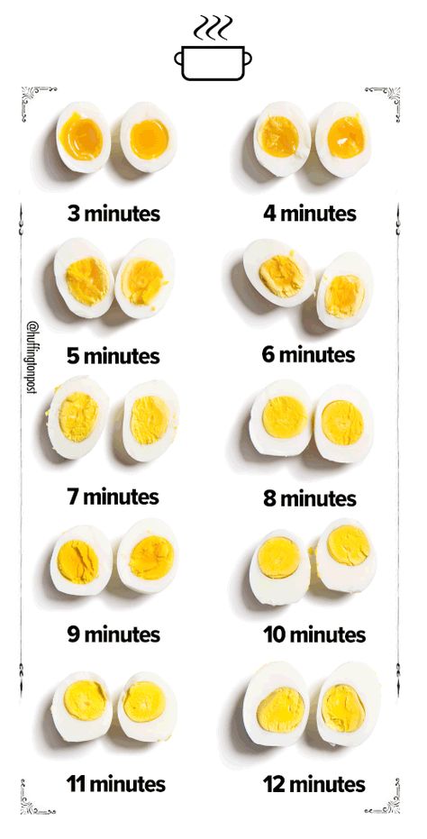 How Long To Hard Boil An Egg: A Visual Guide | HuffPost Life How Long To Cook A Boiled Egg, How To Cook Hard Boiled Eggs, How Long To Boil Eggs, Egg Boil, Boiling Eggs, Cooking Hard Boiled Eggs, Cook Eggs, Boiled Egg, Cooking Method