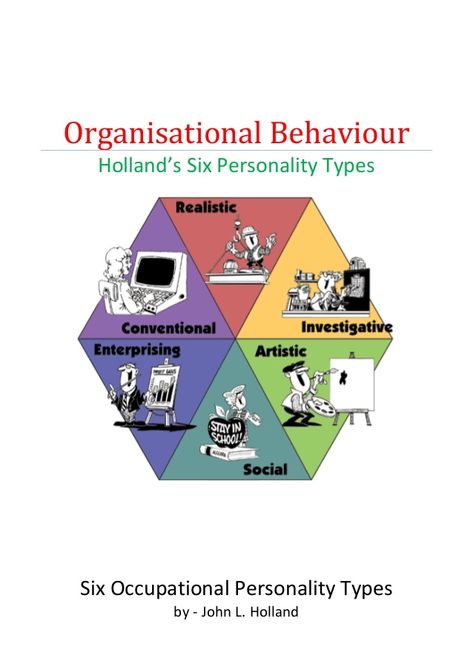 Organisational Behaviour Holland’s Six Occupational Personality Types by - John L. Holland | SlideShow on LinkedIn Organisational Behaviour, Holland Code, Personality Test Quiz, Personality Types Test, School Quiz, Personality Type Quiz, Theories Of Personality, Career Quiz, Career Test